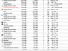 Afbeeldingslocatie: http://tweakers.net/ext/f/wYE1UzhtJAP2AYbkmojnOFYU/thumb.png