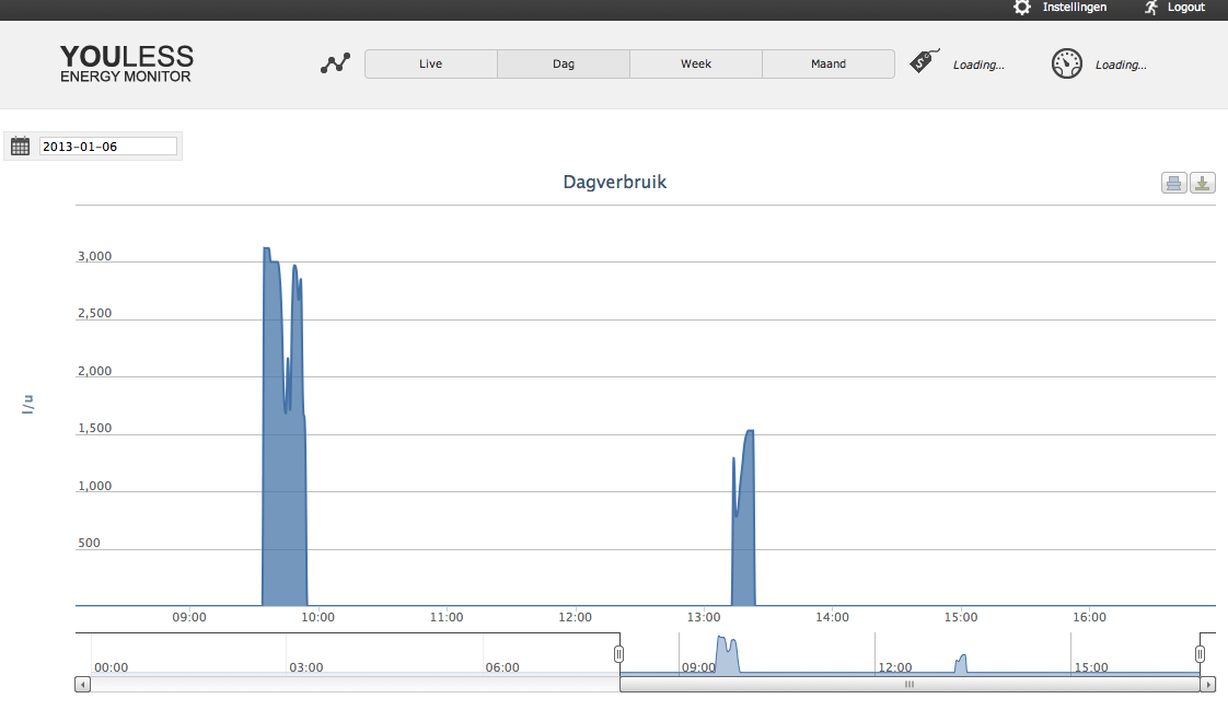 Afbeeldingslocatie: http://tweakers.net/ext/f/wjOotW9WrAtMkBH9Fti97HHb/full.png