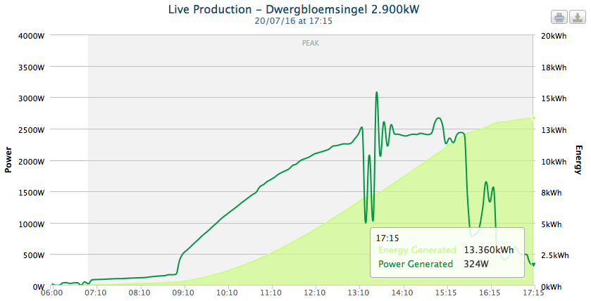 Afbeeldingslocatie: https://tweakers.net/ext/f/wspT6hjVWhiqw4Ie8eHFQdcM/full.png
