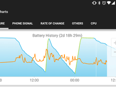 OP3 battery life