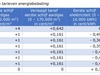 Tabel6-Energiebelasting-tarieven-2020