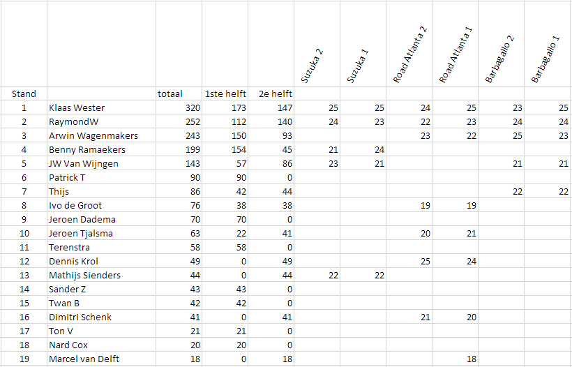 Afbeeldingslocatie: https://tweakers.net/ext/f/wy2wbF9zQuGqxhD4xM5kwqxn/full.png