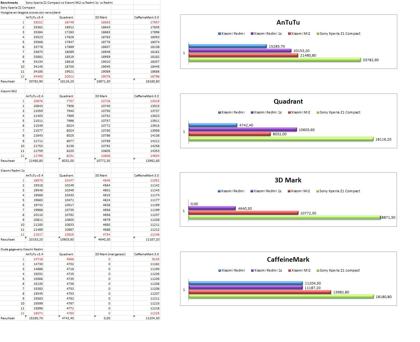Benchmarks Benchmarks
