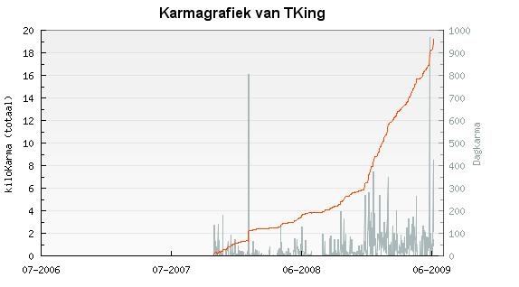 Afbeeldingslocatie: http://tweakers.net/ext/f/x8RQNxvb9bzs2RyLnuXe7Iu0/full.jpg