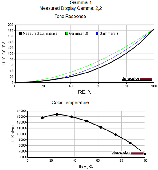 http://tweakers.net/ext/f/xBhfAL3eAxI6ow83aIaE8rtI/full.png