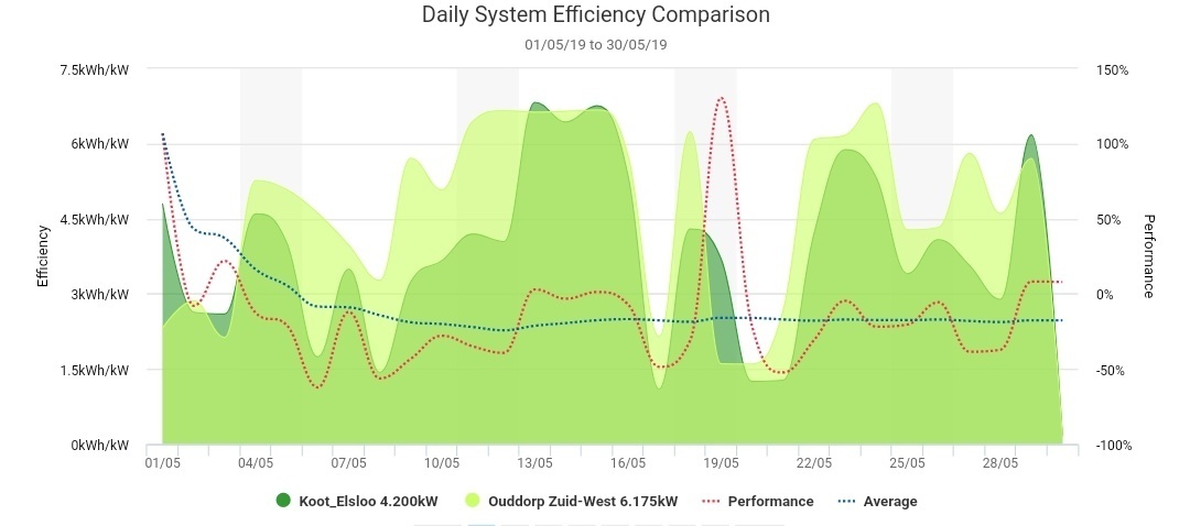 Afbeeldingslocatie: https://tweakers.net/ext/f/xEddv2lqzjBFhGQXAw6vAquE/full.jpg