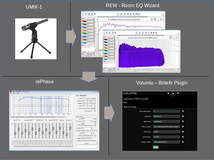 Digital Room Correction Workflow