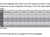 X150M-PRO M.2 configuratie