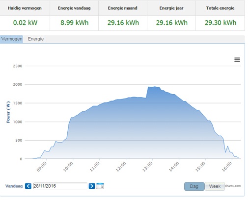 Afbeeldingslocatie: https://tweakers.net/ext/f/xI6tetbQGfts4EGXvBB4bzN8/full.jpg