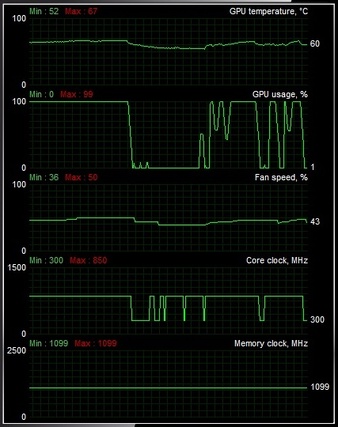 Afterburner Performance V 850-1100