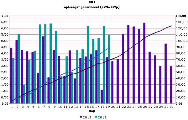 Afbeeldingslocatie: http://tweakers.net/ext/f/xPkVpVIZ4dpbmEzJAk3a7jLt/full.png