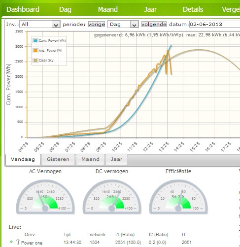 Afbeeldingslocatie: http://tweakers.net/ext/f/xTpFHQKG8IYC3F8DCXhAKopu/full.jpg