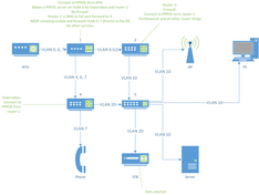 KPN own router