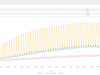 Temperatuur logging