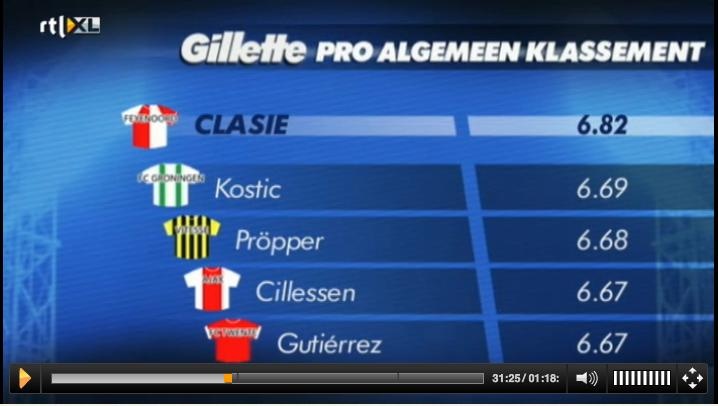 Afbeeldingslocatie: http://tweakers.net/ext/f/xb95E42Fvaj83Cw0LhUKnwKt/full.jpg