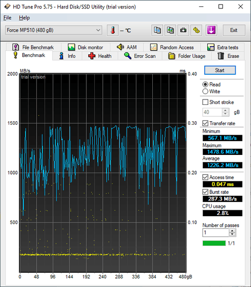 Corsair_mp510_HD_tune+pro_benchmark_read