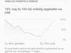 Afbeeldingslocatie: https://tweakers.net/ext/f/xgJ1hteZ11MV5H2BBWFTs6nK/thumb.jpg
