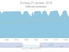 Afbeeldingslocatie: https://tweakers.net/ext/f/xkI6vs2lTifIj3Vtm2Qd7ePk/thumb.jpg