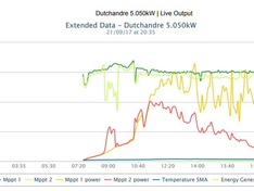 Afbeeldingslocatie: https://tweakers.net/ext/f/xlR8U9KSnJV52gSeXjLUDy5W/medium.jpg