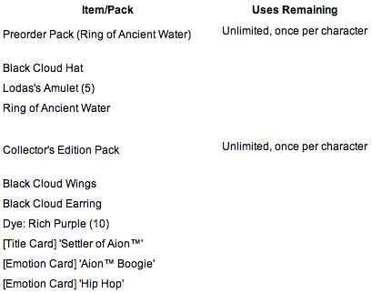 CE items