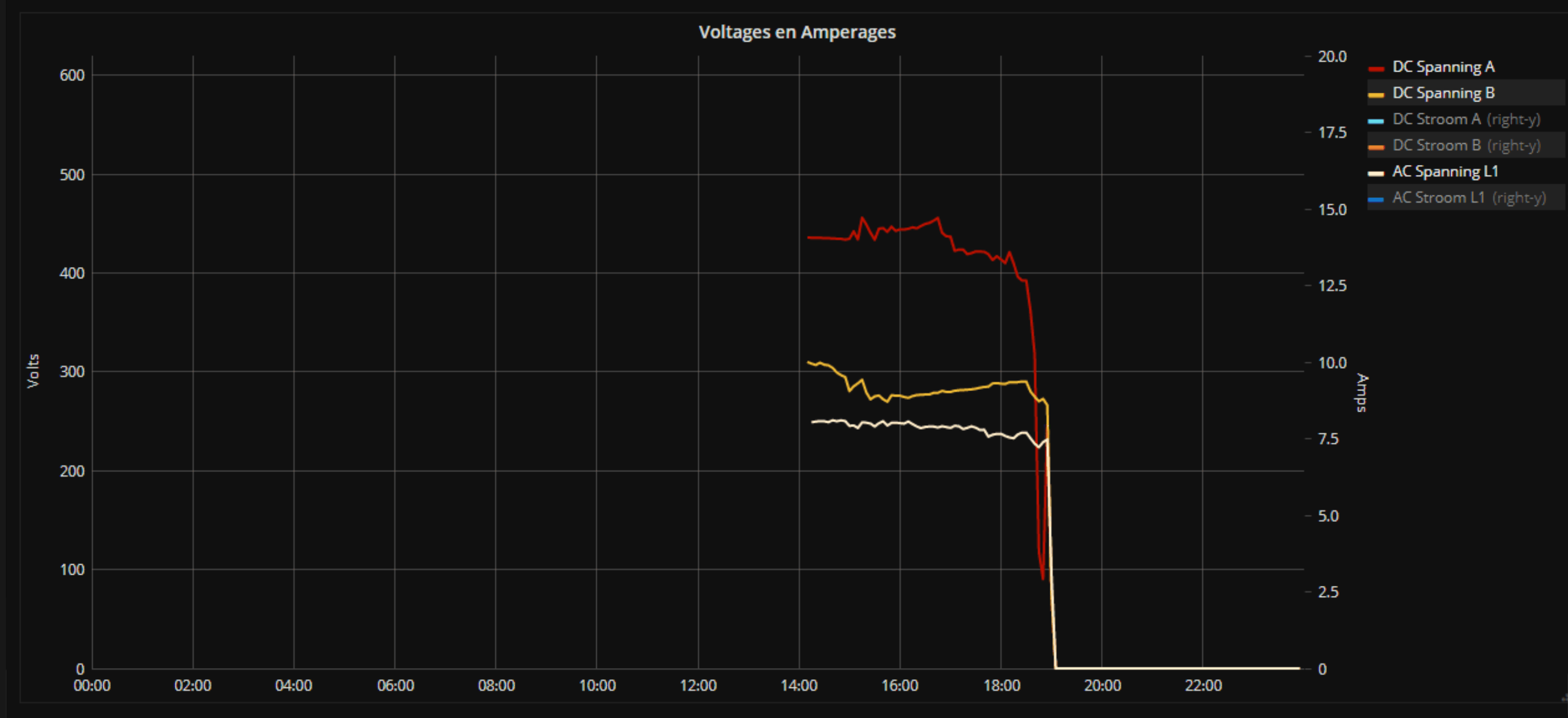 Volts Volts