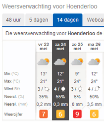 Afbeeldingslocatie: http://tweakers.net/ext/f/xwdxQAqOyOUGv6msSJXs36m2/full.png