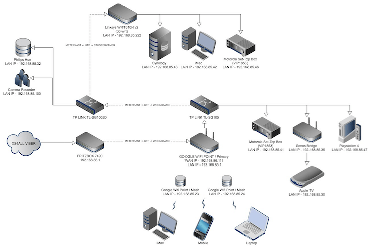 Afbeeldingslocatie: https://tweakers.net/ext/f/y7Oh2JHtXHvMirUqvqerL1CU/full.png