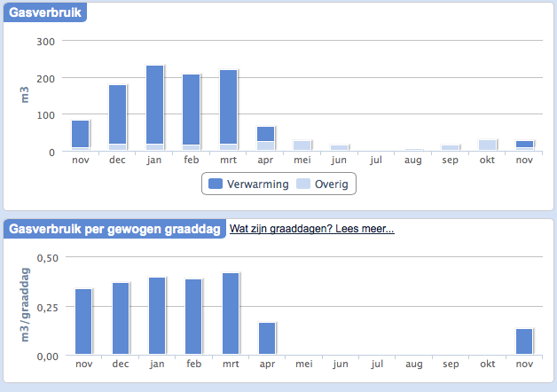 Afbeeldingslocatie: http://tweakers.net/ext/f/yCb5ZHCeuQHHly7j4Qq0fiCI/full.png