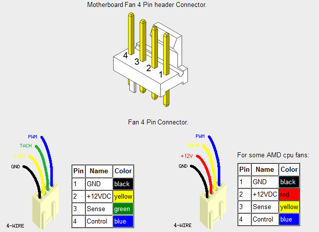 Cpu Fan: Cpu Fan Pinout computer case cooling fan wiring diagram 