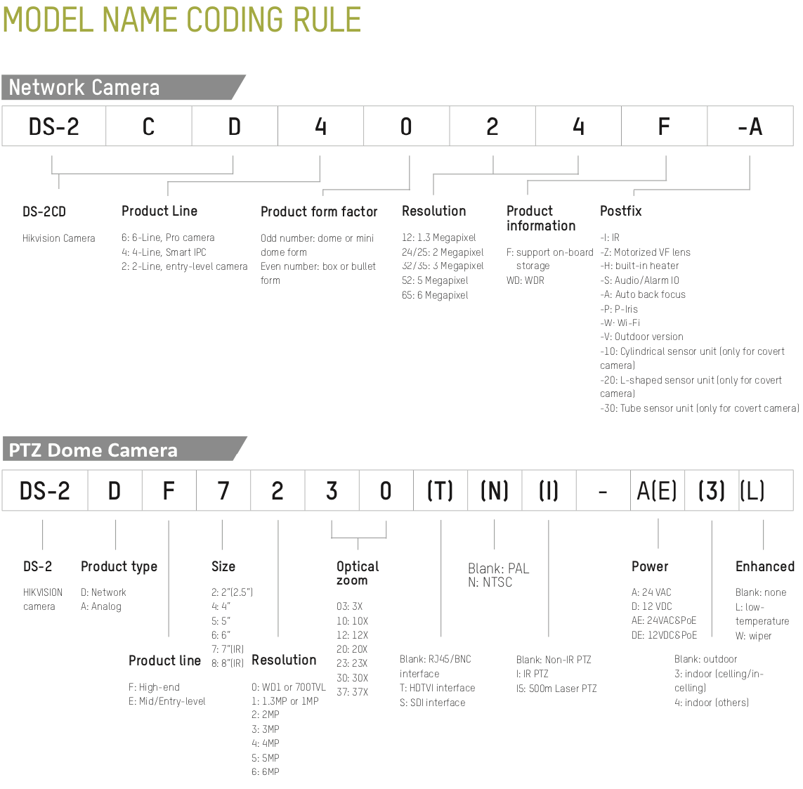 naming1