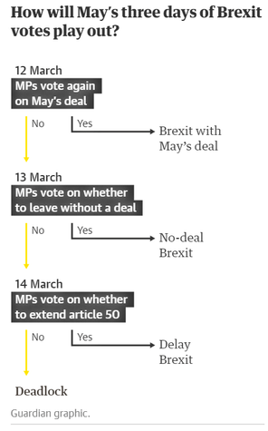 Three days of Brexit votes