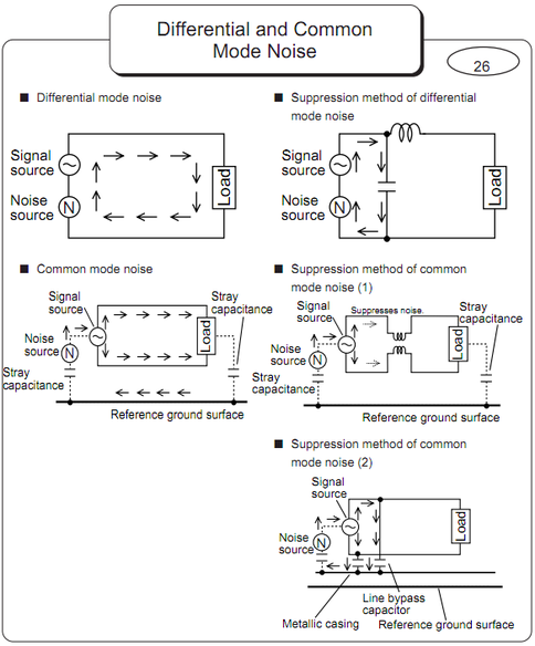 Murata - Differential and Common Mode Noise Murata - Differential and Common Mode Noise