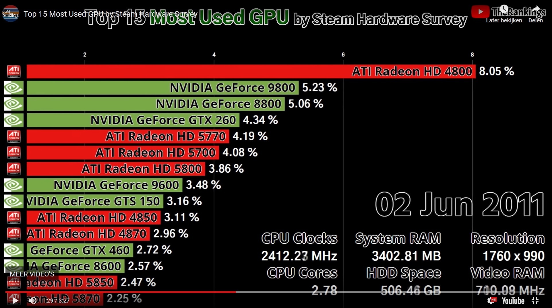 Afbeeldingslocatie: https://tweakers.net/ext/f/yRecfkwszcKH8XzQ6yYzQBxZ/full.jpg