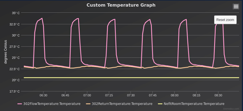 Heating Ta, Tr and Troom