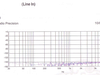 Line in SNR