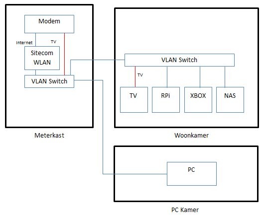 Afbeeldingslocatie: http://tweakers.net/ext/f/yVHFoy0AoBbFZrWEqGFV06VS/full.jpg