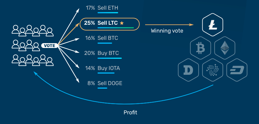 CrowdWiz ICO