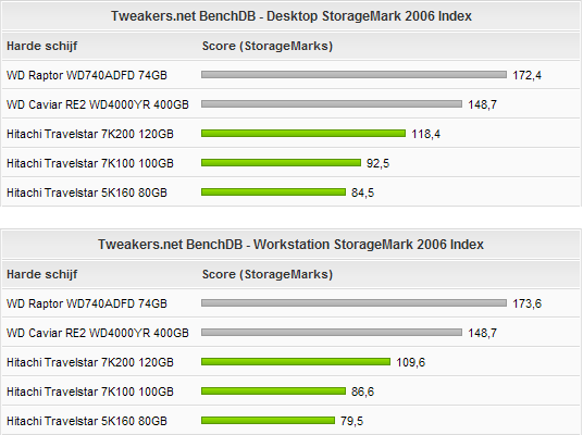 Afbeeldingslocatie: http://tweakers.net/ext/f/ygOypQT6ebabquhsaVJ7SeGr/full.gif