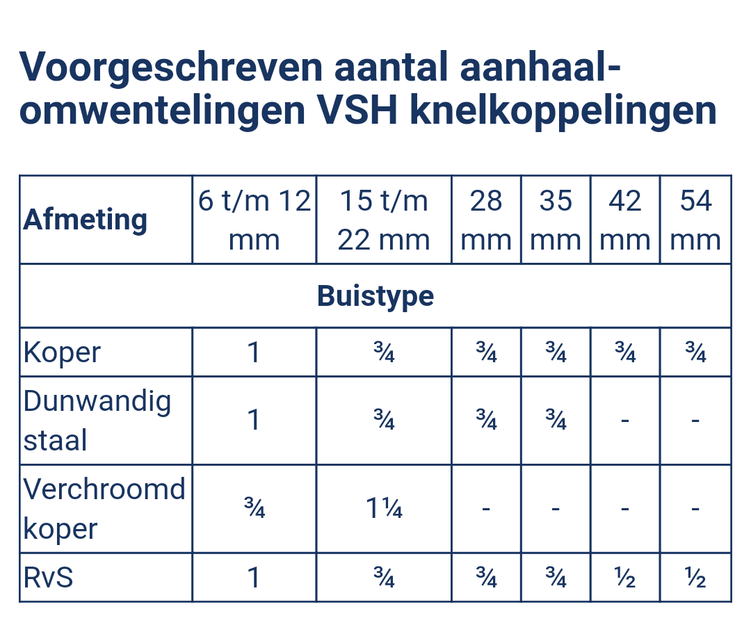 Afbeeldingslocatie: https://tweakers.net/ext/f/ylnA4XcgqJm6oKJ6jJkRUDTo/full.png