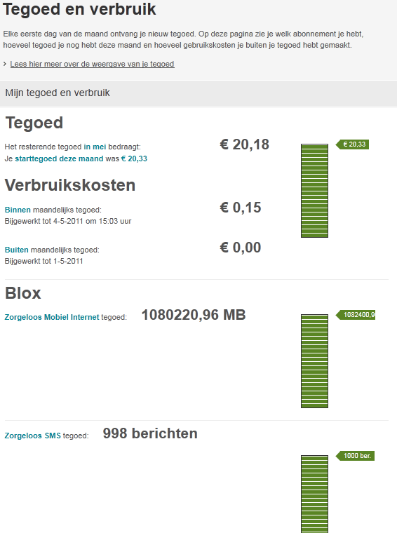 Vodafone lol