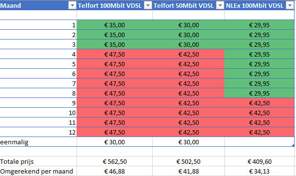 Afbeeldingslocatie: https://tweakers.net/ext/f/ymnIavZ9p2BxUKW99YGycrx8/full.png