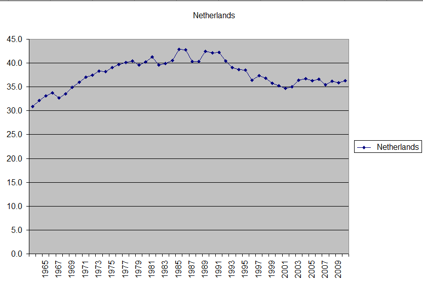 Afbeeldingslocatie: http://tweakers.net/ext/f/yqmQrhGUNiwTEUaLXSpo1x8u/full.png