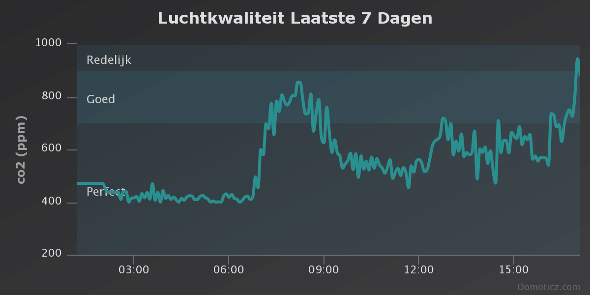 Afbeeldingslocatie: https://tweakers.net/ext/f/yunMn3zNnhCqQkQ34ZNHBvGi/full.png