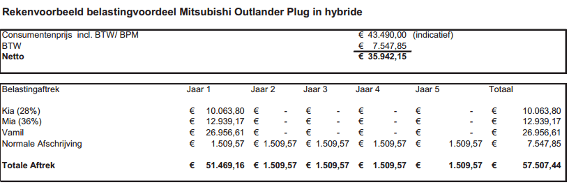 Afbeeldingslocatie: http://tweakers.net/ext/f/ywcgE7ixoGG2FP6rLBnPLwZe/full.png