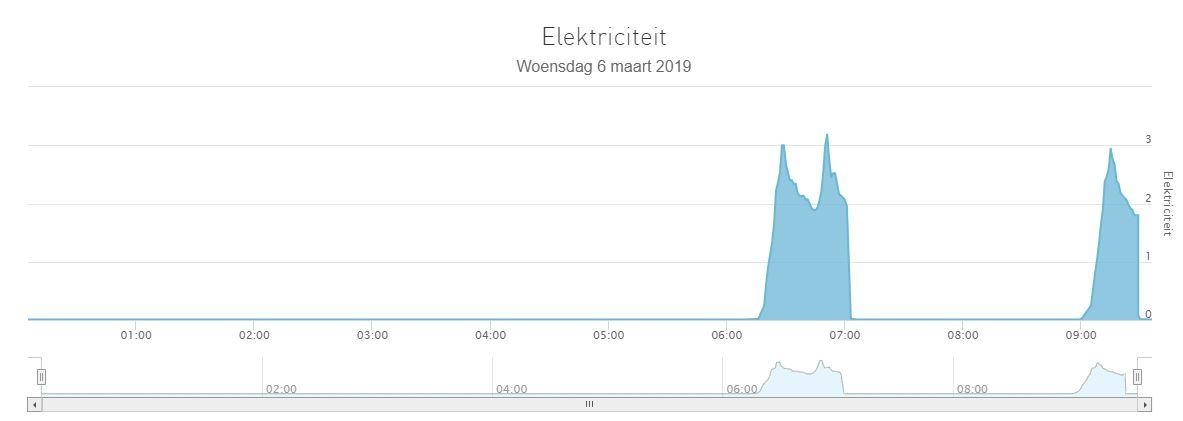 Afbeeldingslocatie: https://tweakers.net/ext/f/z1OQZUhNcSFbmC36p3R5i2iG/full.jpg