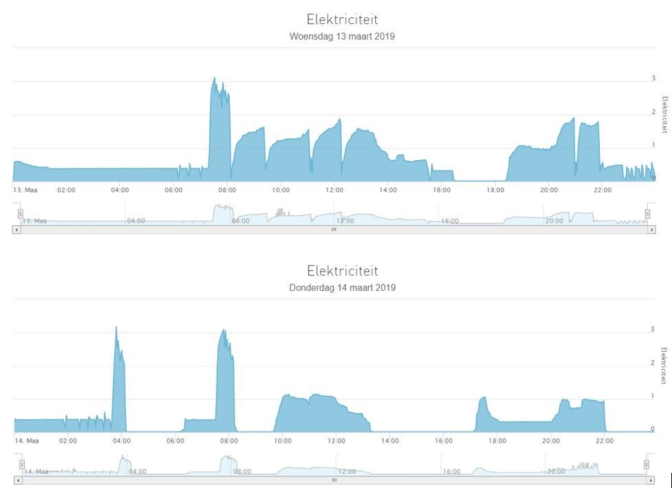 Afbeeldingslocatie: https://tweakers.net/ext/f/z39y5mnNtLJZwcSyH61vM14O/full.jpg