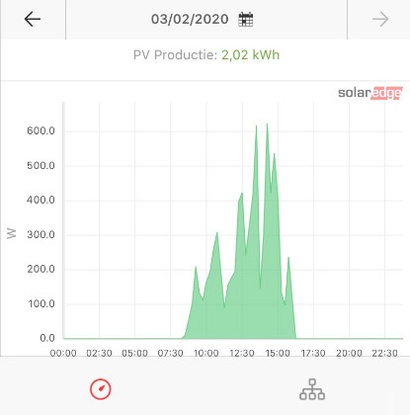 Afbeeldingslocatie: https://tweakers.net/ext/f/z5s3m0mQG7DnQqaFkbA8pwlJ/full.jpg