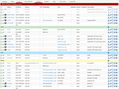Pfsense LAN overview Pfsense LAN overview
