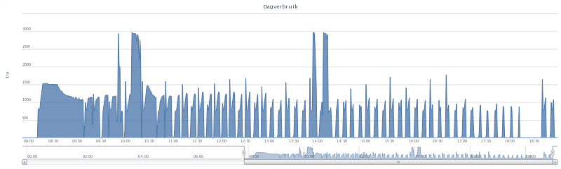Afbeeldingslocatie: http://tweakers.net/ext/f/zDjKz4nH2Gm1NO20VeubJa57/full.png