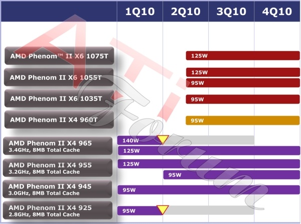 Afbeeldingslocatie: http://tweakers.net/ext/f/zHQSMOaYmCgyZ4K291G7GpxQ/full.jpg